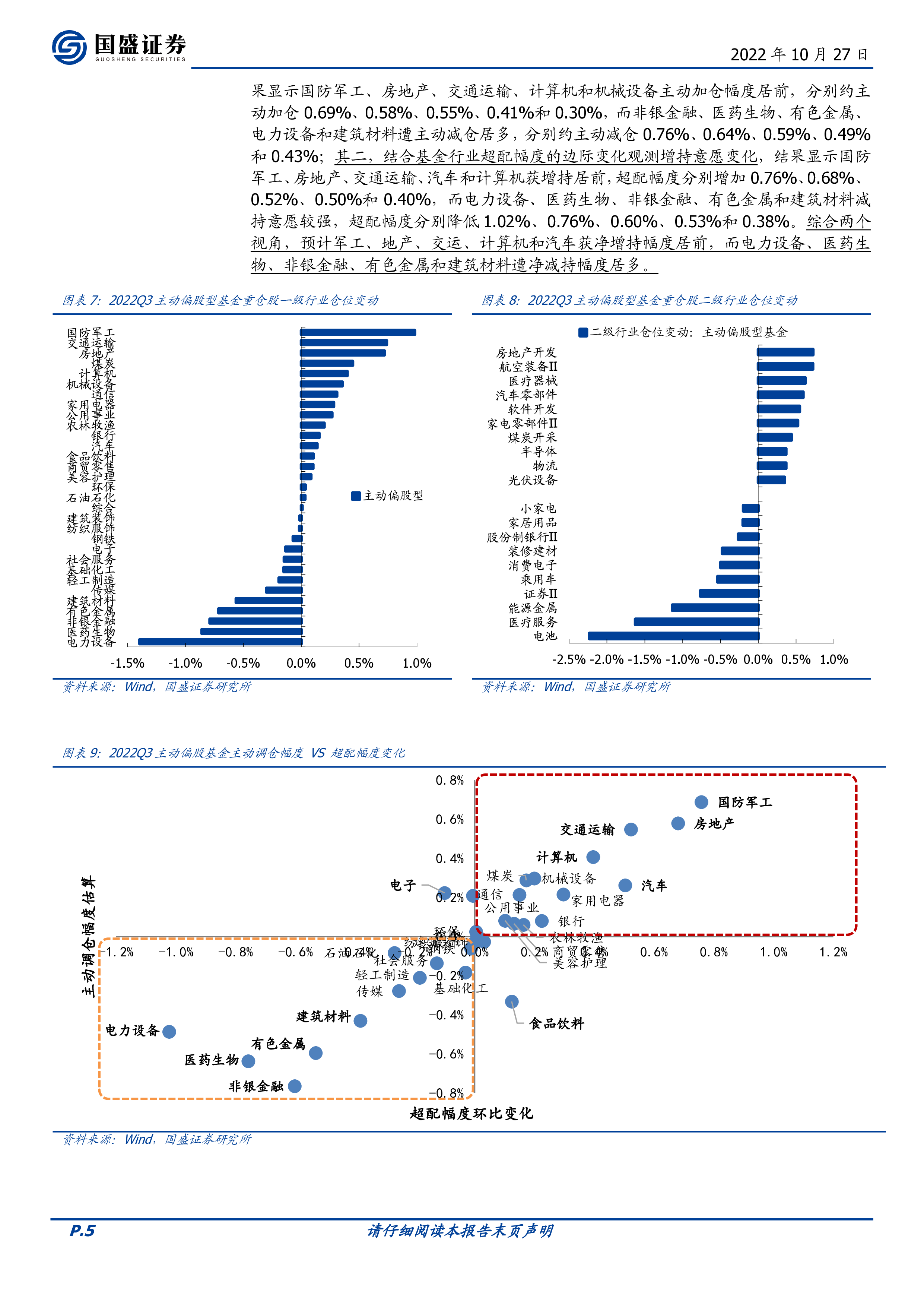 2022Q3基金仓位解析:三季度基金调仓有何看点?